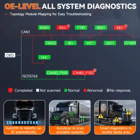 Hd8000 Ancel Hd3100 Obd2 Scanner Diesel Hd Heavy Duty Truck Diagnostic Tool Code Reader #3