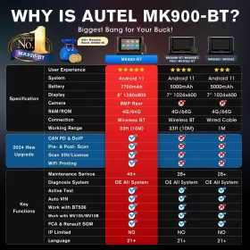Mk900-bt Autel 2024 Maxicom Mk900bt Pro Auto Diagnostic Scanner Tool Canfd/doip 40 Reset #3