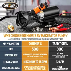 Kitvance 714955633090 12v Rv Portable Macerator Pump Waste Sewage P #2