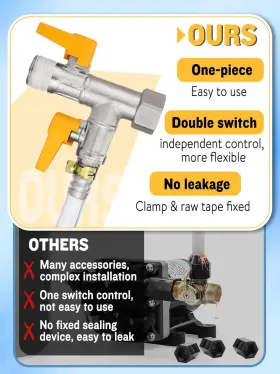 Madholly 705353948824 Rv 3-way By-pass Winterizing Kit - Brass Pump Converter Part #3