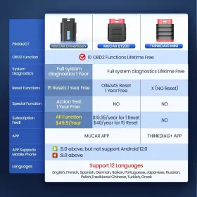 3.06.01.0042 Mucar Us#3.06.01.0042 22 Driverscan Obd2 Scanner Bluetooth Wireless Obd All System Diagnostic Tool #2
