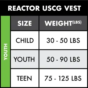 3794-ek6-1sz Oneill Oftneill Youth Reactor Uscg Life Vest One Size Black/pet/turquoise #3