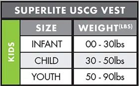 4727-cf7-1sz Oneill Oftneill Infant Superlite Uscg Life Vest One Size Pacific/yellow/black Yellow #3