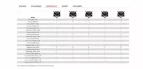 X317-stg3 Rockford Fosgate Stereo System Kit For Can-am Maverick X3 Models #2