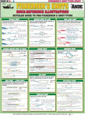 Fktc3 Tightlines Publications Quick Reference Fishing Knots #3 - Waterproof Guide 8.5 Inch X 11 Multi-color