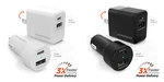 Hypergear Wall/car Charger Bundle 20W Usb-c Pd + 12W Devices At Once. Fixed Price $39.99.